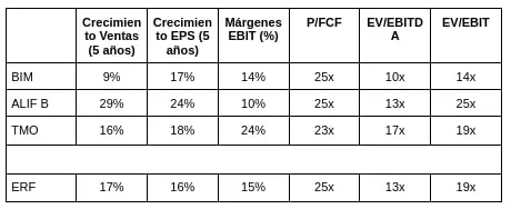 Comparables ERF