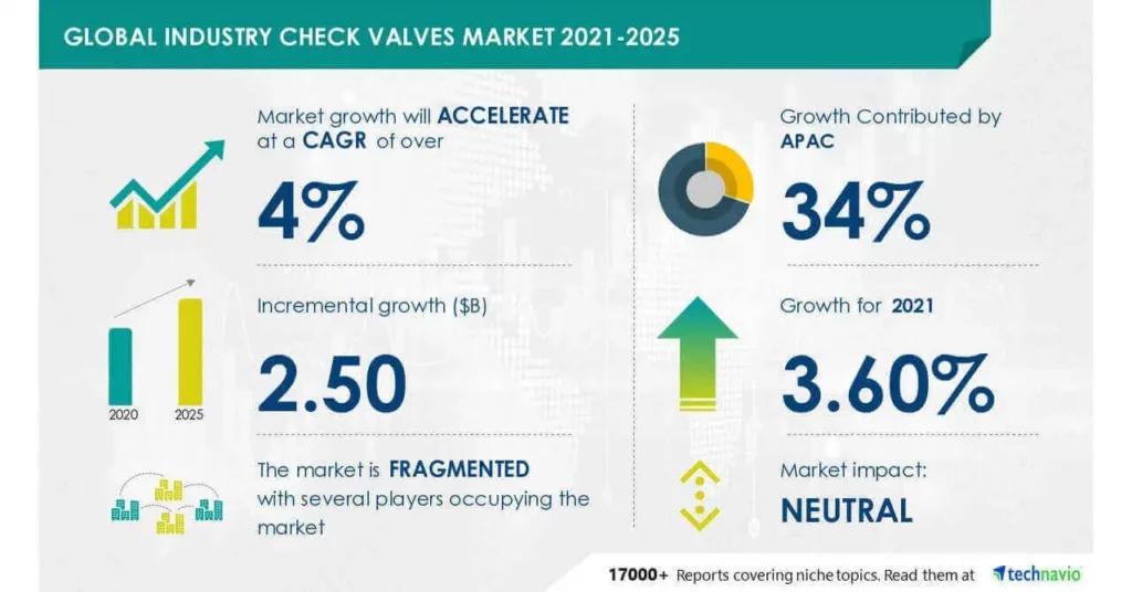 Crecimiento-del-sector-de-valvulas