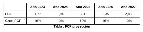 Ejemplo proyección FCF