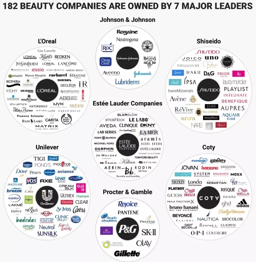 Empresas del sector de la cosmética