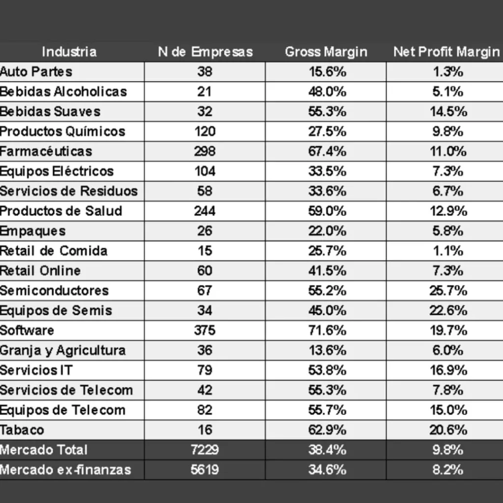 Investigar empresas