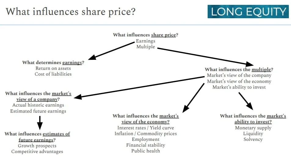 Long Equity