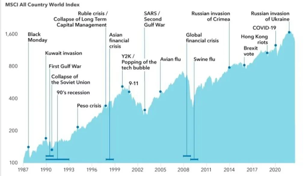 Market-timing