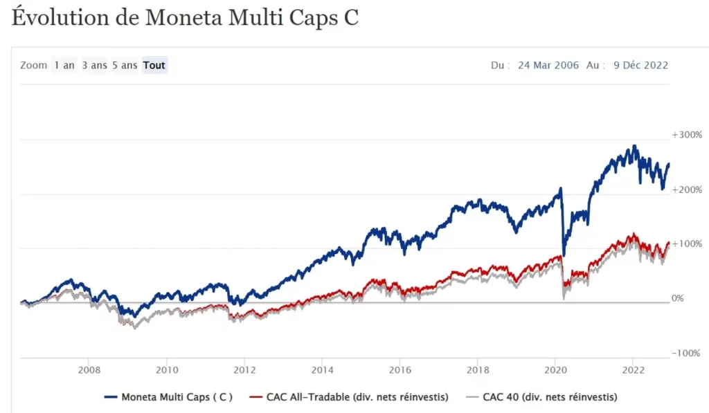 Rentabilidad_Moneta_Asset_Management