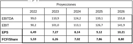 Tesis inversión Thermadore Groupe