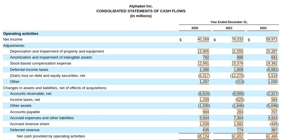 google-cash-flow-statement